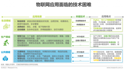 2021年中國物聯網行業研究報告 人工智能基礎軟件開發的關鍵角色與未來趨勢